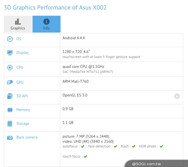 Asus ZenFone X002 iși face apariția in cadrul testului GFXBench
