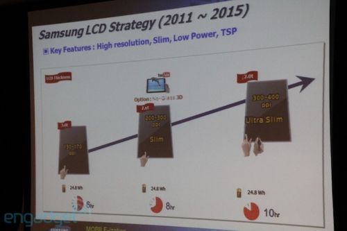 Display-uri Samsung cu rezolutii superioare pe tablete, pana in 2014