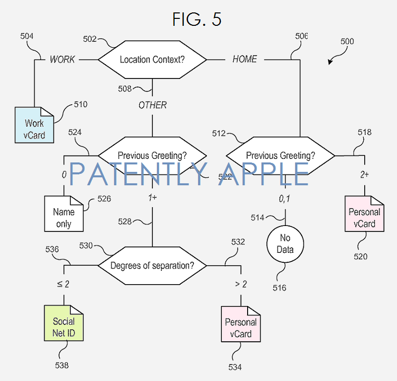 Noi brevete Apple mentioneaza schimbul de informatii prin imbratisari sau alte gesturi, folosind terminale Apple Watch