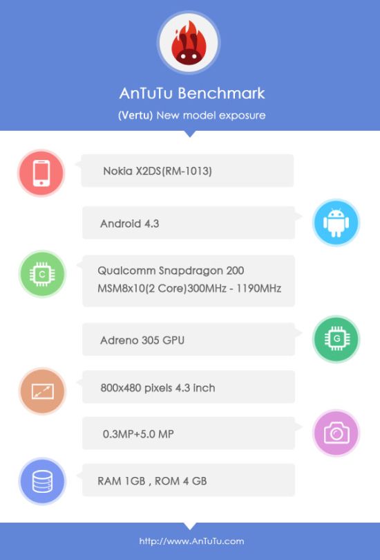 Nokia X2 isi face aparitia deja pe web, prin intermediul lui AnTuTu; Are dotari entry level!