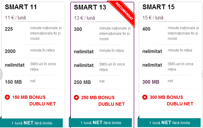 Promotie de Paste la Vodafone Romania, cu trafic dublu de date si Internet nelimitat (Opțiune noua: Red 25)