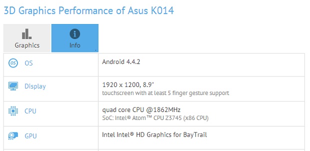 Tableta ASUS K014 iși face apariția in cadrul testului benchmark GFXBench; vine cu display Full HD de 8.9 inch și procesor Intel Atom