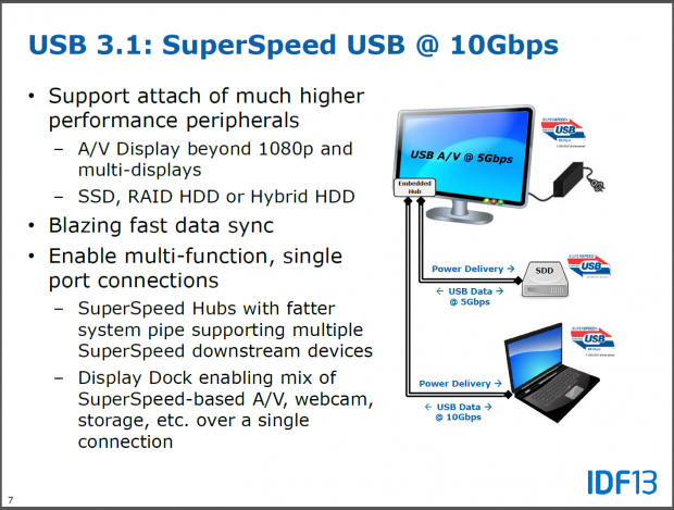 USB 3.1 va sosi în 2015, cu viteza dubla de transfer si conectivitate reversibila