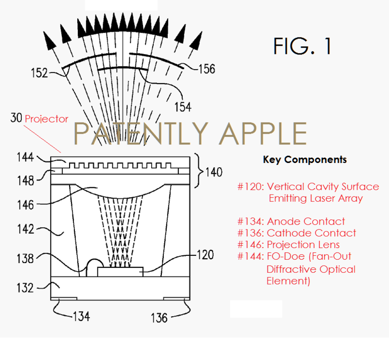 Un nou brevet Apple face referire la un sistem de proiectie cu suport pentru gesturi în aer