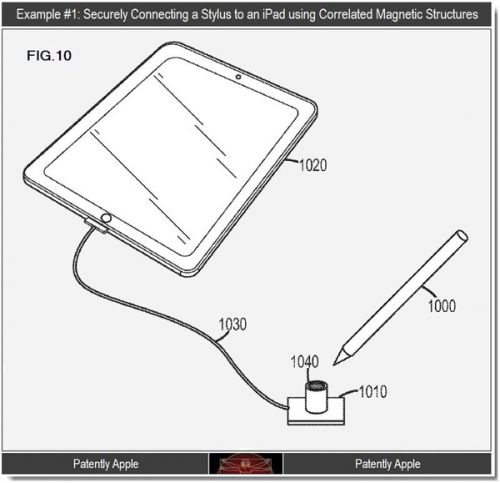 Viitorul tehnologiilor iPad si iPhone: porturi MagSafe, stylus special pentru iPad, încarcare wireless