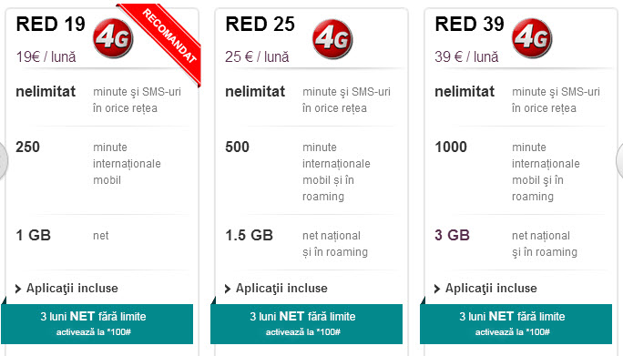 Vodafone anunța lansarea abonamentului RED 19; de asemenea aflam ca serviciile 4G vor fi incluse in toate abonamentele RED