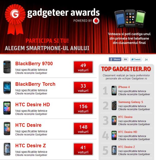 Gadgeteer Awards: Telefonul anului 2010, desemnat de bloggeri si de public prin vot