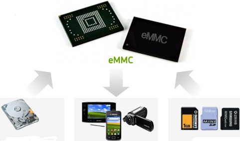 Memoria interna este de preferat in locul cardurilor microSD pentru dispozitivele mobile. Iata de ce