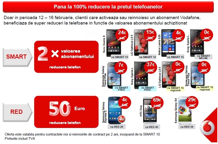 Vodafone ofera reduceri de pâna la 100% la prețul telefoanelor; oferta valabila în perioada 12-16 februarie